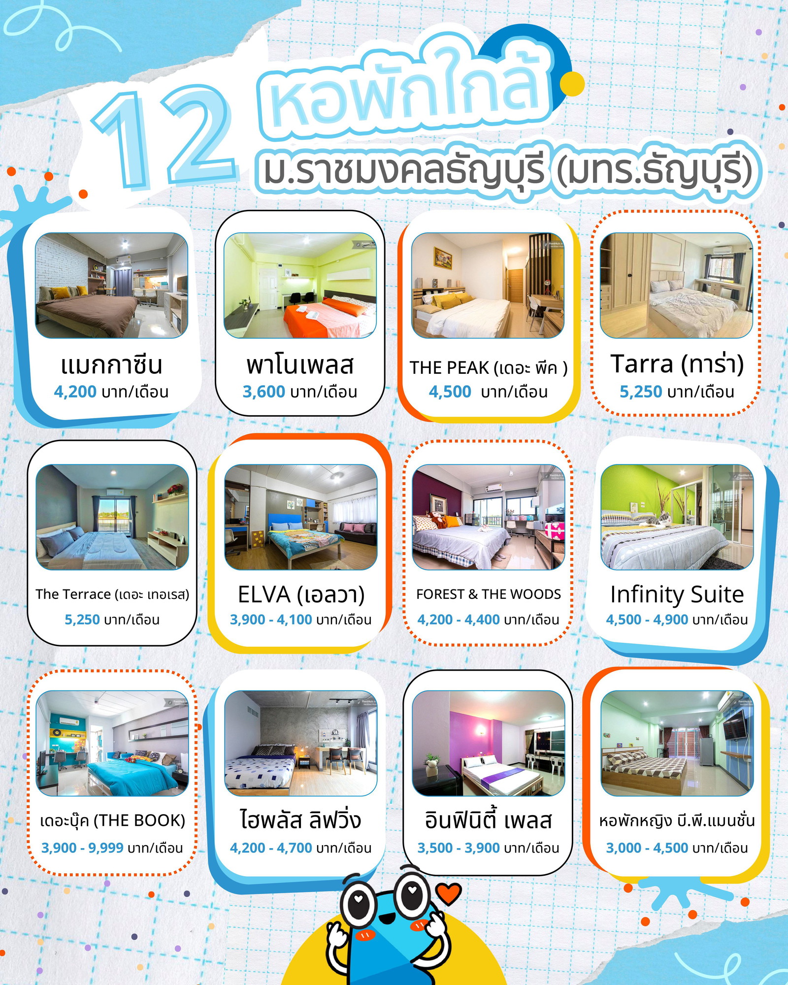 RH 12 หอพักใกล้ ม.ราชมงคลธัญบุรี (มทร.ธัญบุรี).jpg