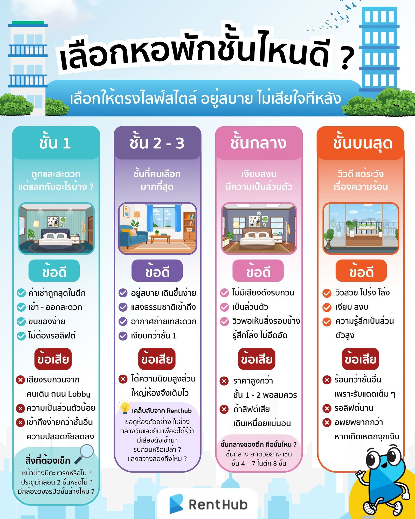 RH เลือกหอพักชั้นไหนดี ?.jpg