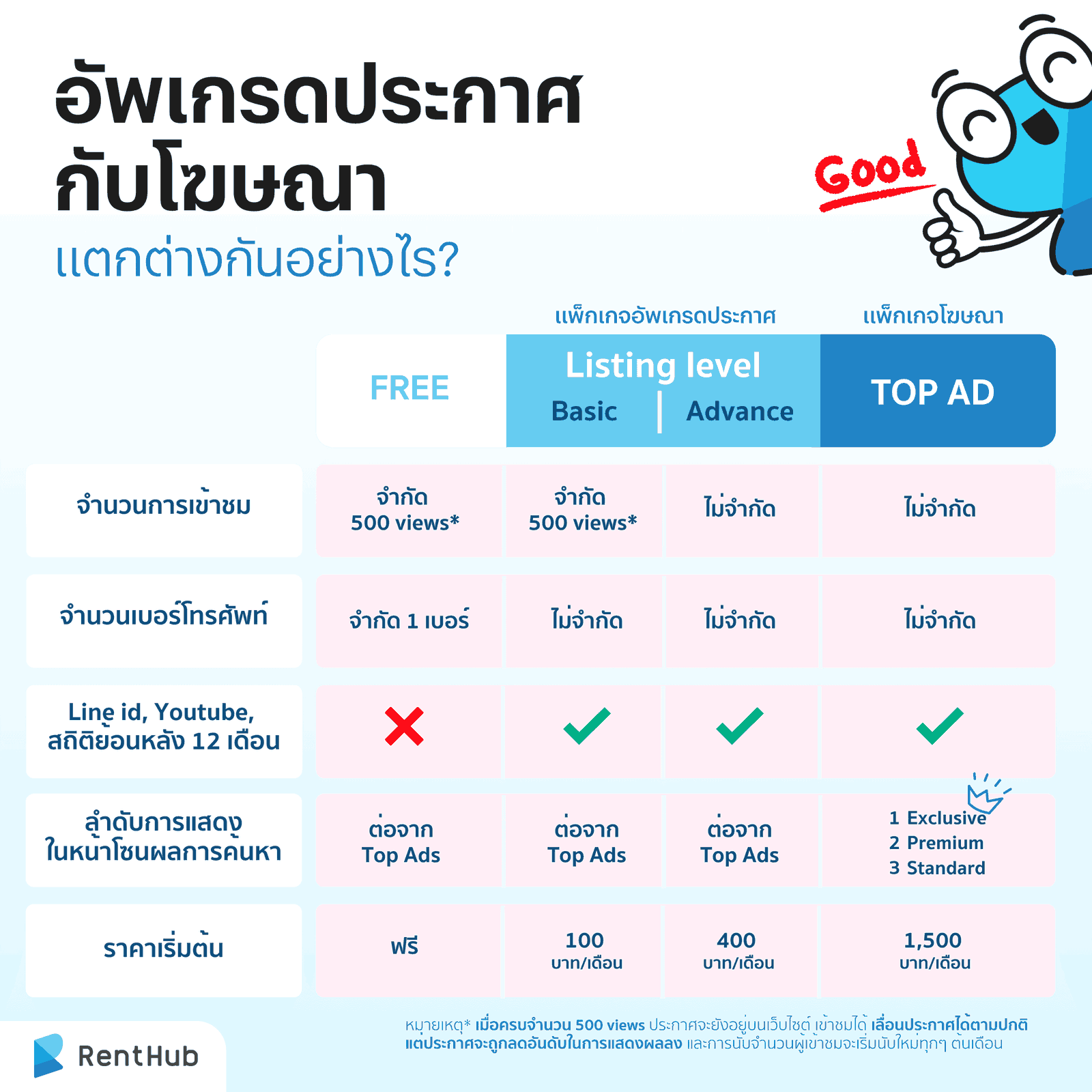Listing level vs Top Ads  (6).png