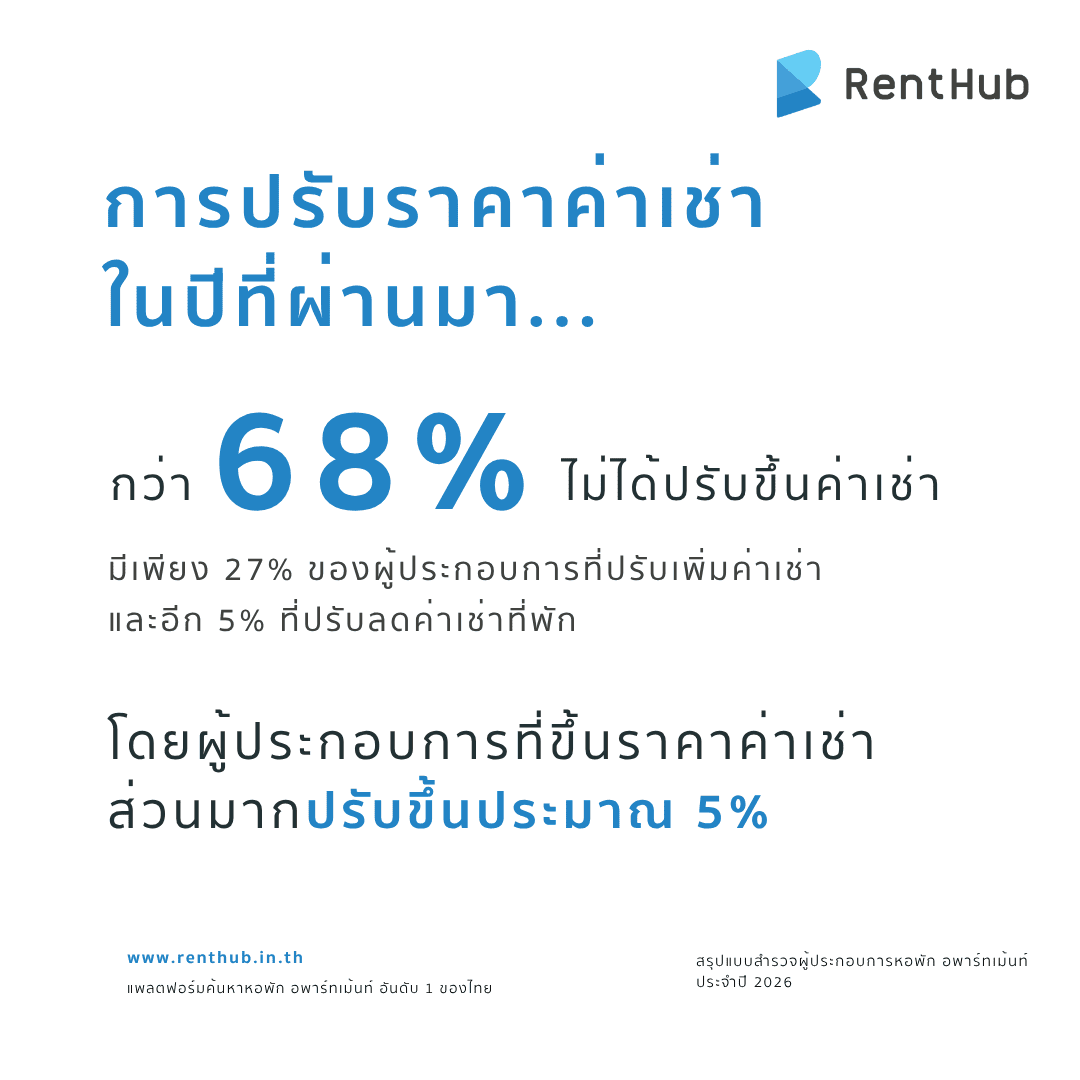 การปรับราคาค่าเช่าในปีที่ผ่านมา....png