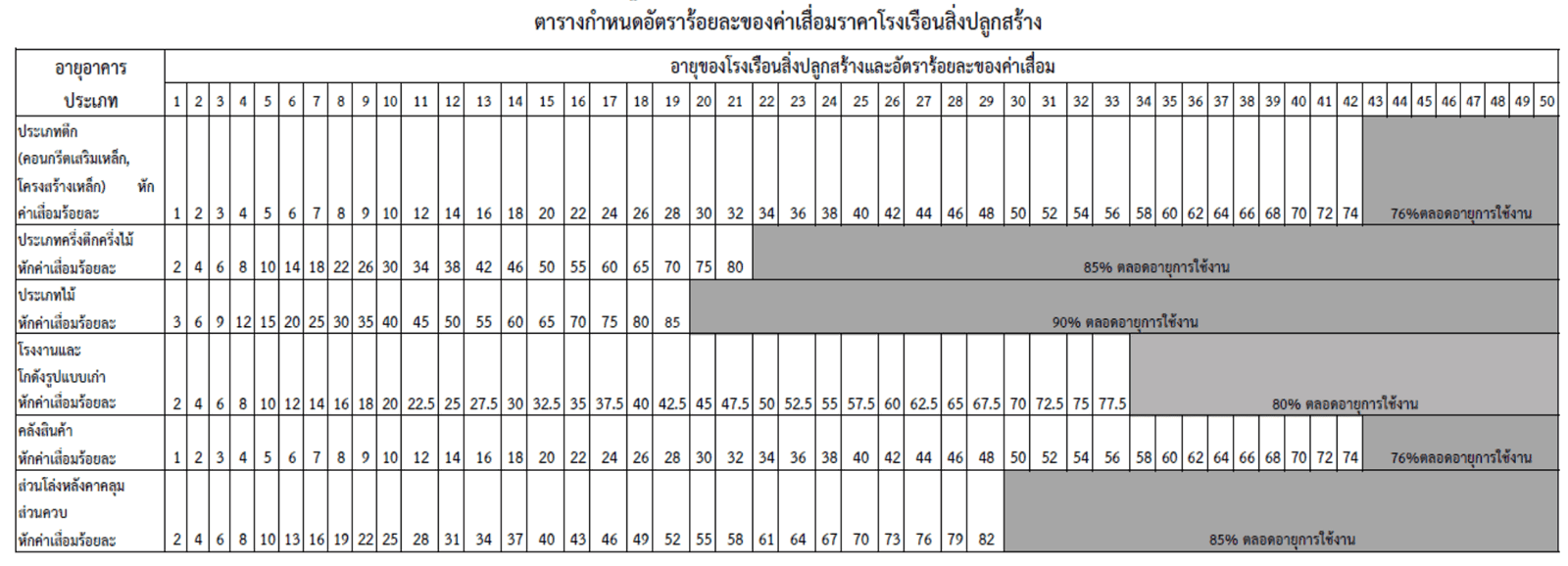  วิธีคำนวณภาษีที่ดินและสิ่งปลูกสร้าง สำหรับหอพักแบบเข้าใจง่าย.png