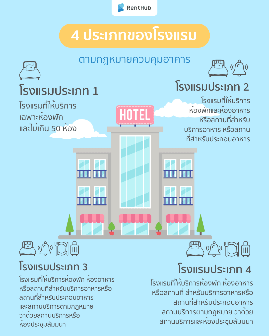 4 ประเภทของโรงแรม .png