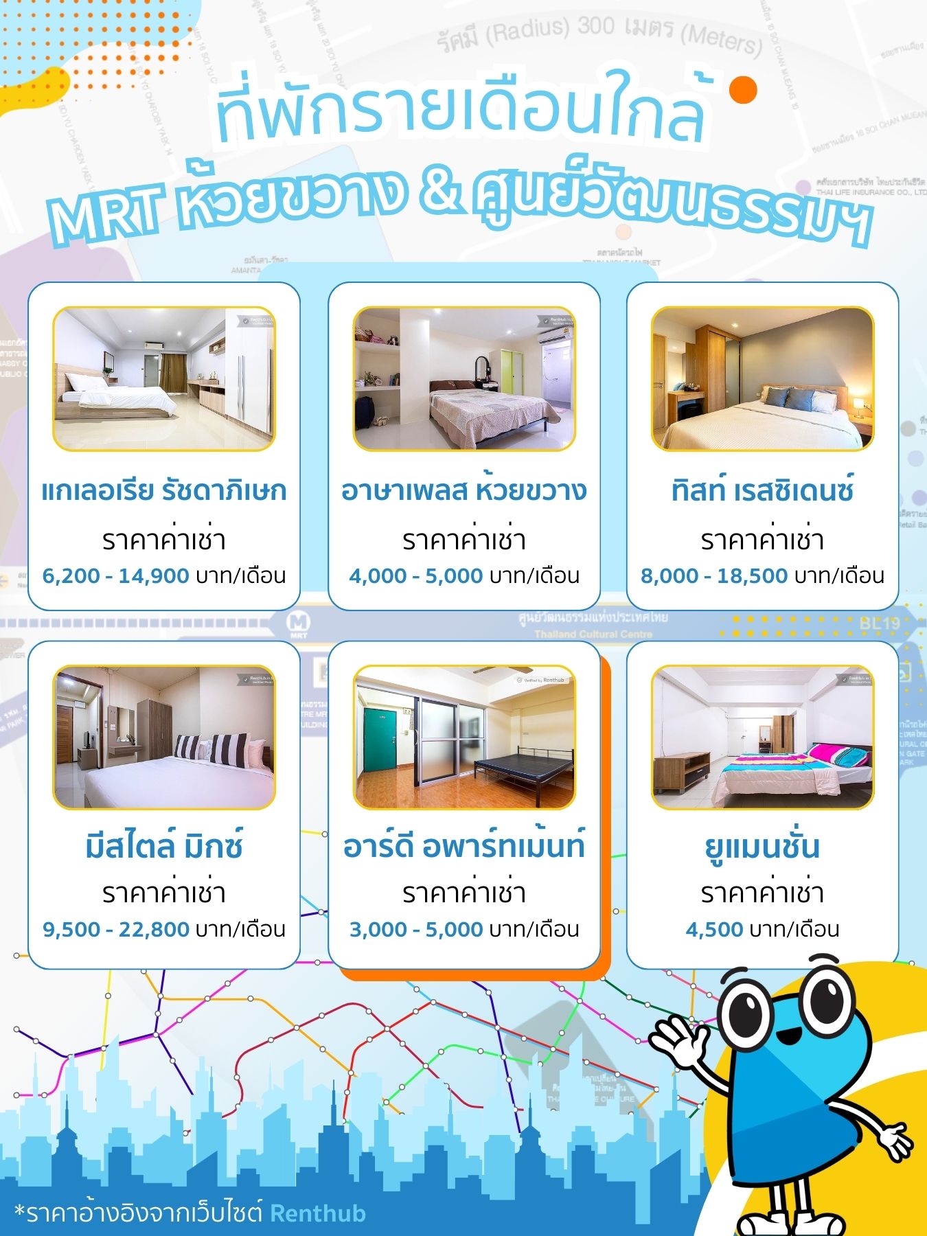 RH เช็กลิสต์ 6 หอพักใกล้ MRT ห้วยขวาง – ศูนย์วัฒนธรรมฯ.jpg