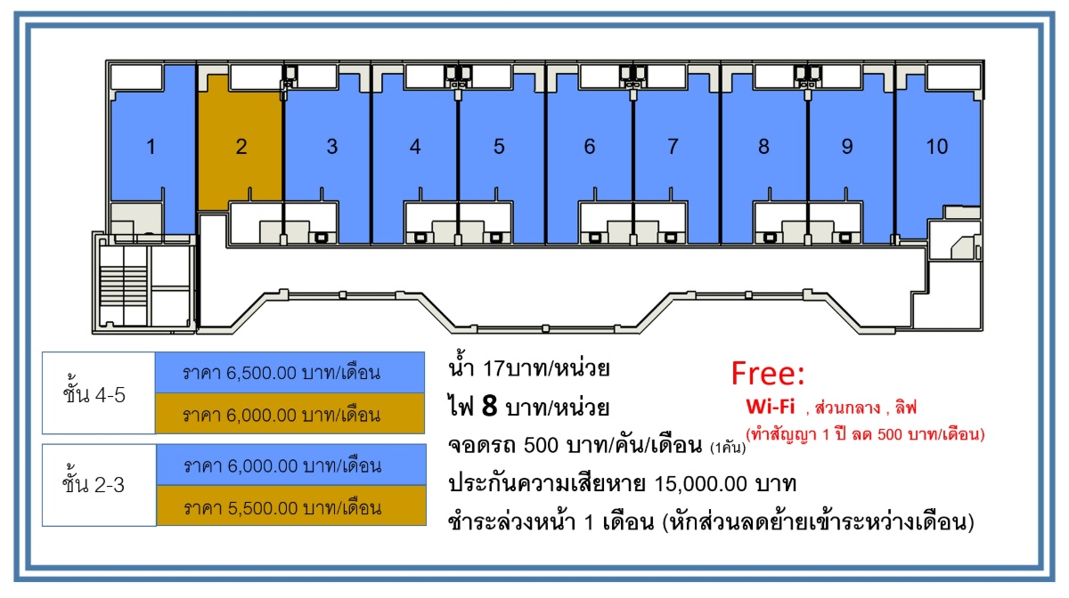Condo · Mueang Samut Prakan
