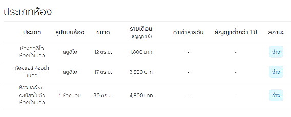 รูปภาพ บ้านร่มรื่น | อพาร์ทเม้นท์ หอพัก ที่พัก ห้องพัก - รูปที่ 8/11