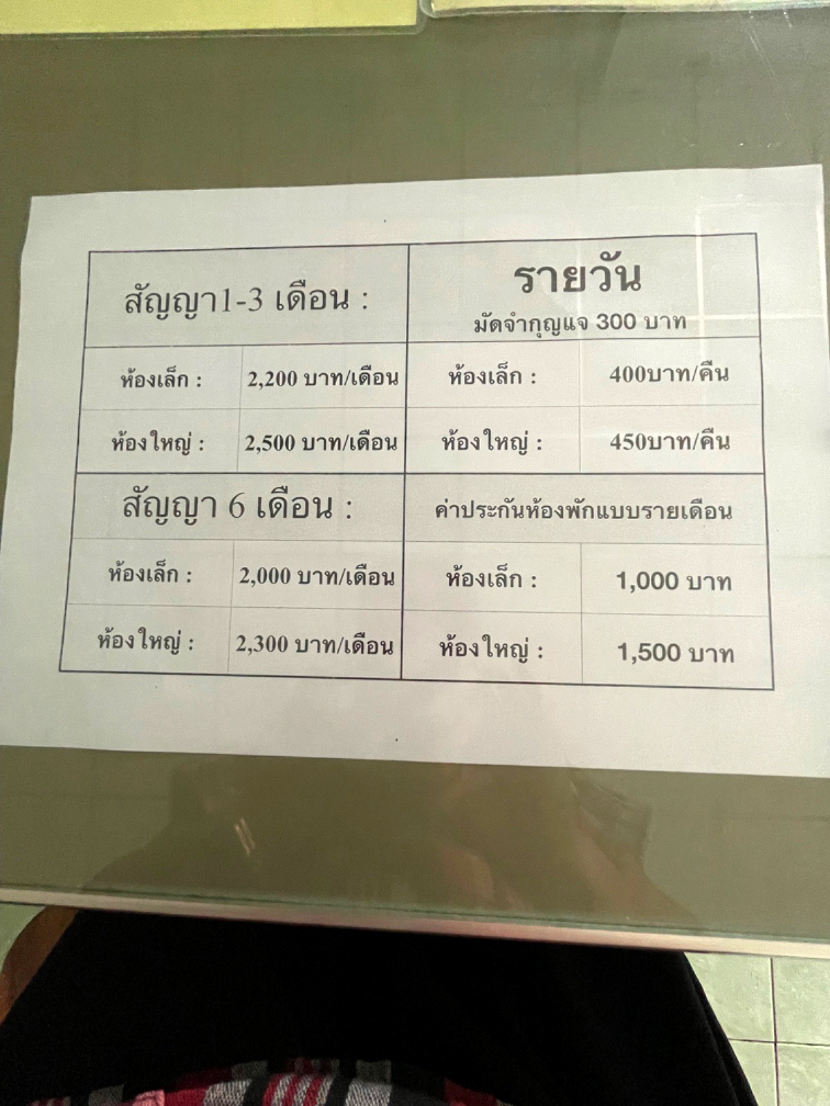 รูปภาพ หอพักศิริธร | อพาร์ทเม้นท์ หอพัก ที่พัก ห้องพัก - รูปที่ 27/34