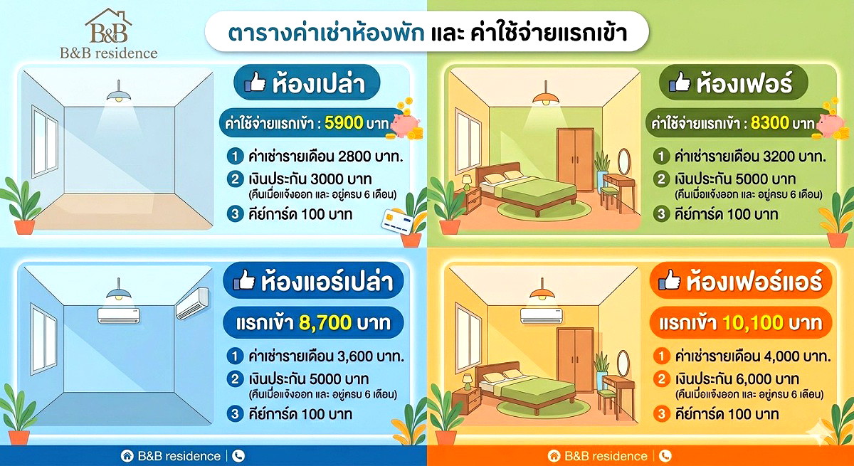 รูปภาพ บีแอนด์บี เรสซิเดนซ์ บางบ่อ | อพาร์ทเม้นท์ หอพัก ที่พัก ห้องพัก - รูปที่ 10/11