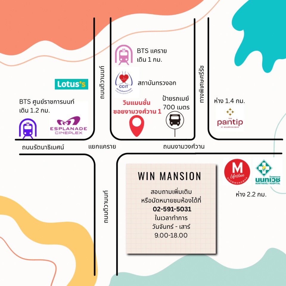 Condo · Mueang Nonthaburi