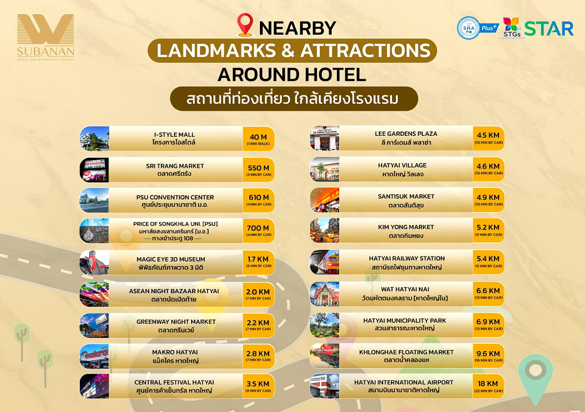 Pictures of SUBANAN Hotel and Residence, Hatyai 44/54