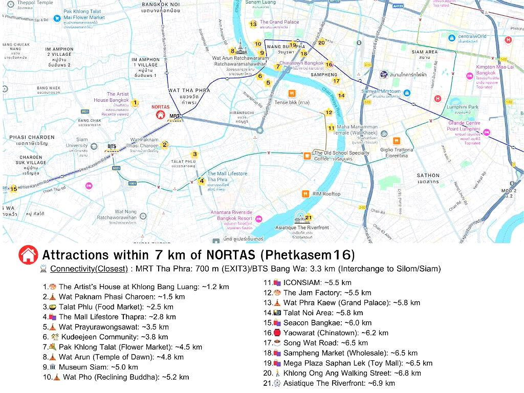 Pictures of Nortas Tha Phra 31/31